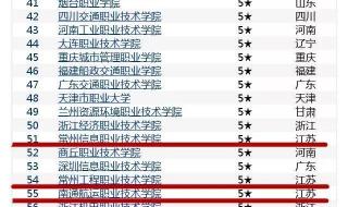 武汉专科院校排名及分数线