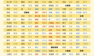 痛风不能吃什么食物一览表